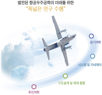 발전된 항공우주공학의 미래